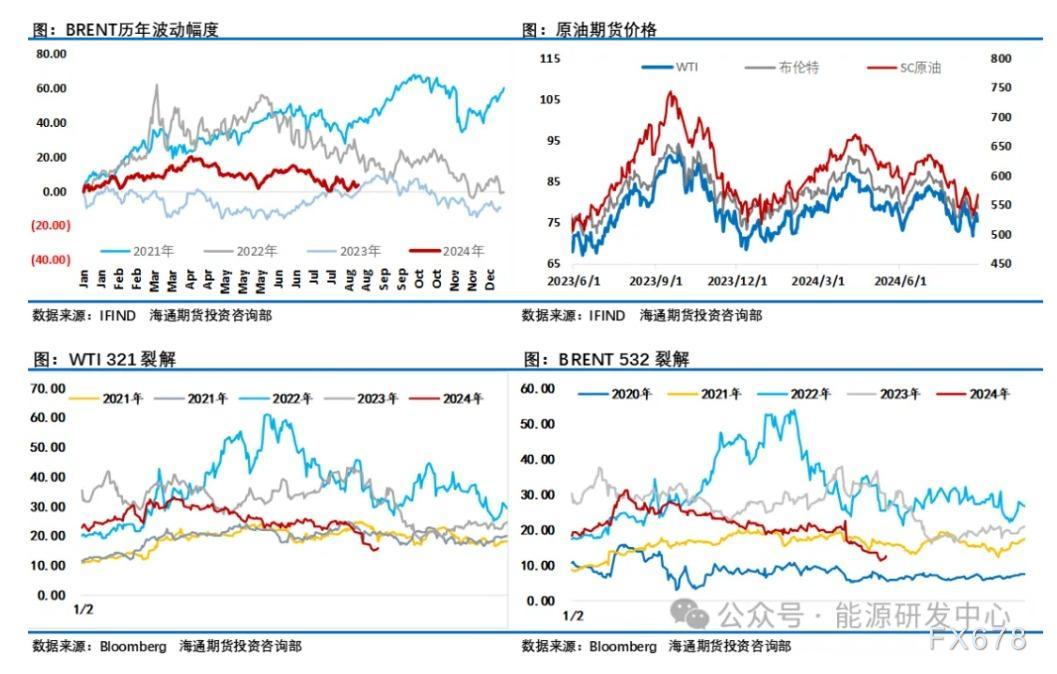  供应层面多空因素互现 周五夜盘刚开盘市场即传出音讯称欧佩克+方案从10月份初步进步石油产量