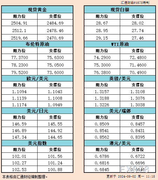 投资者据此操纵