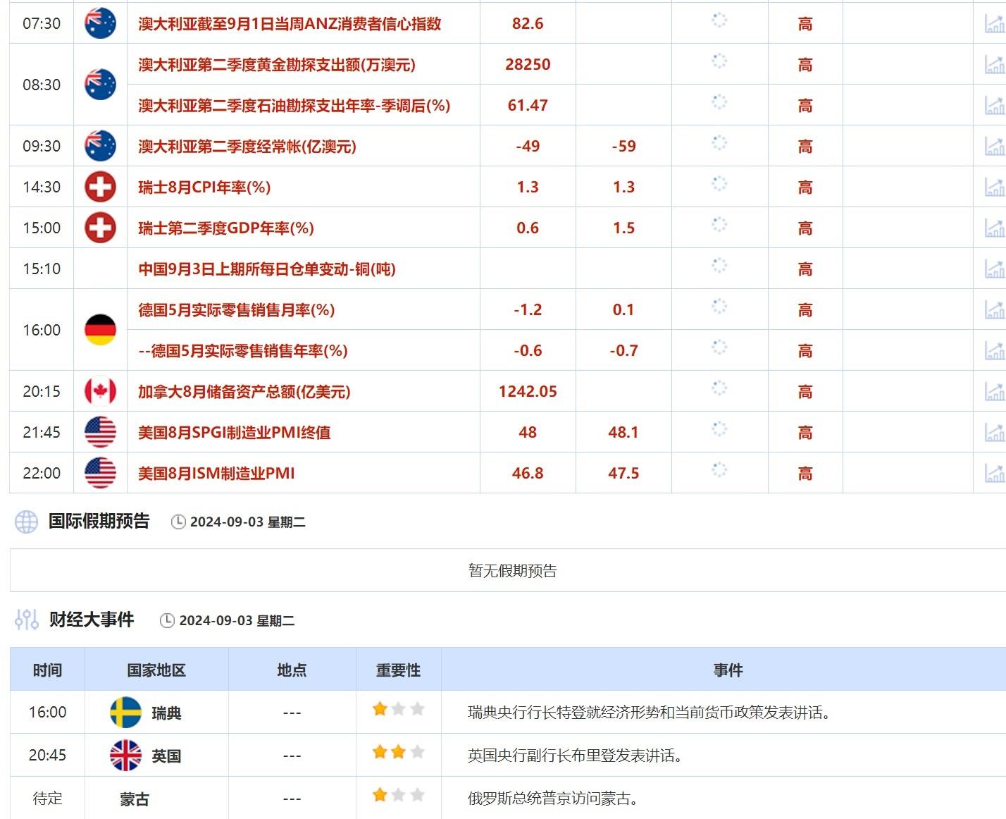 系统性趋势追寻者实际上持有最大多头仓位