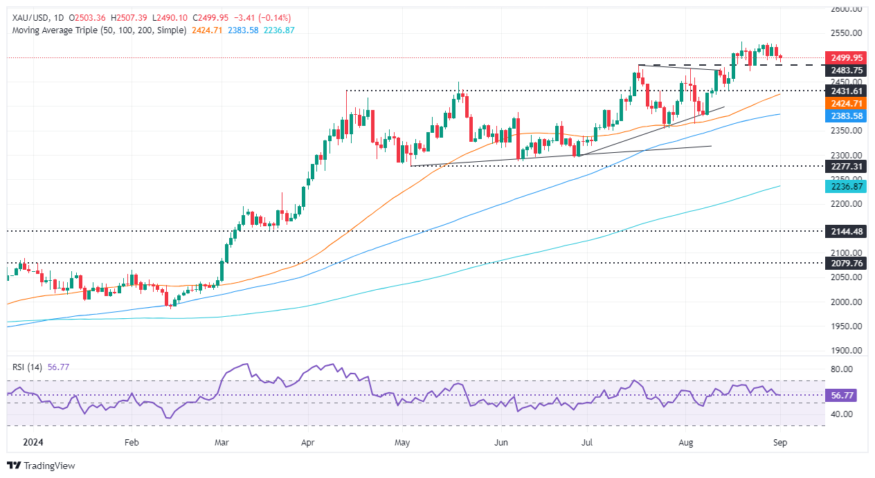  FXStreet剖析师Eren Sengezer指出