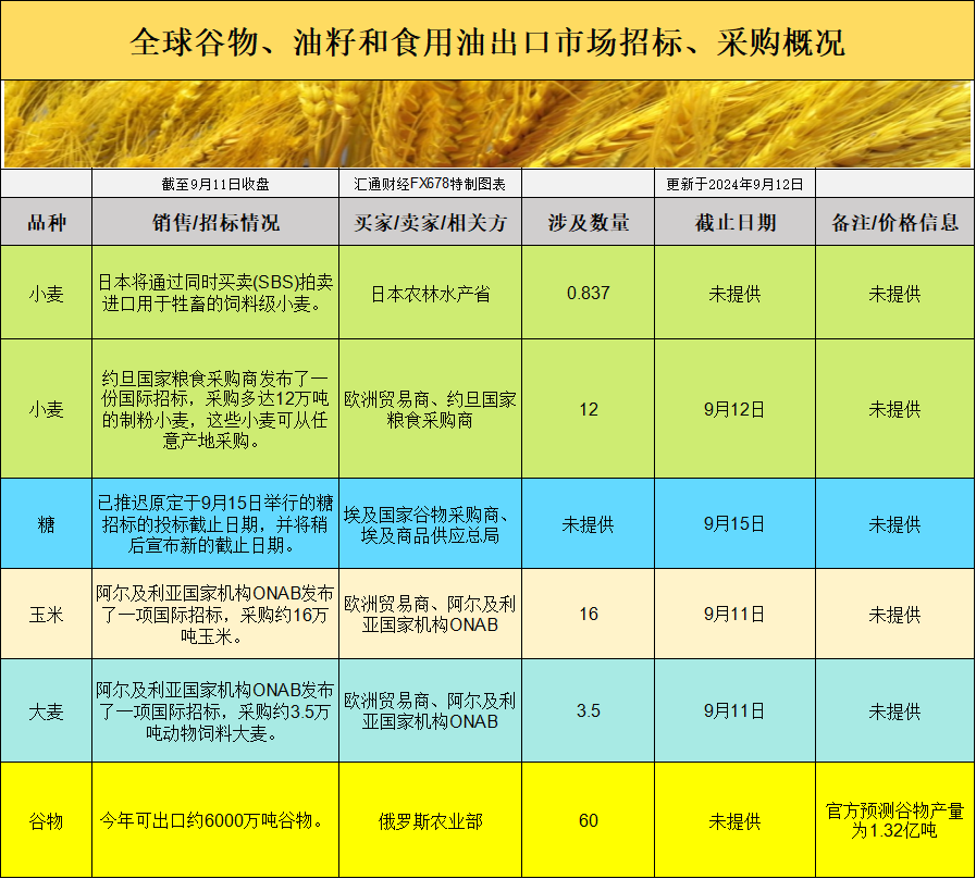 结算价为每蒲式耳5.89美圆