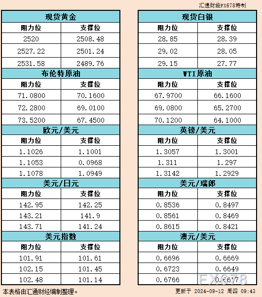  返回外汇网首页