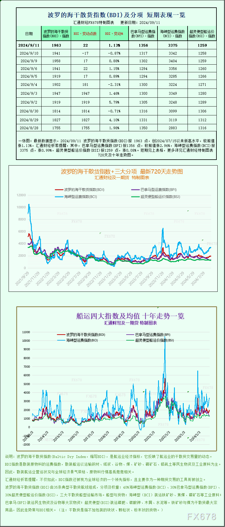  返回外汇网首页