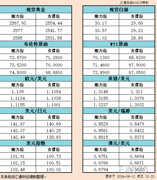 就美联储、欧洲央行和日本央行的利率决议给出预测