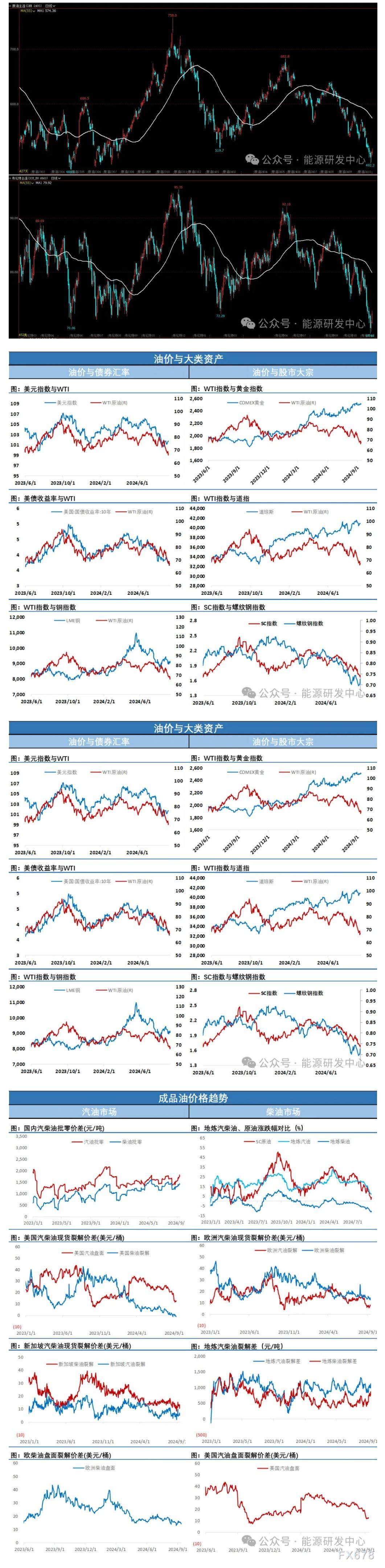 由于热带风暴“弗朗辛”残虐美国南部