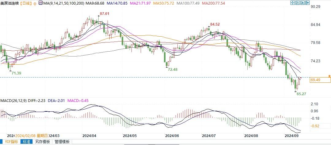 随着一些OPEC+ 成员国削减产量