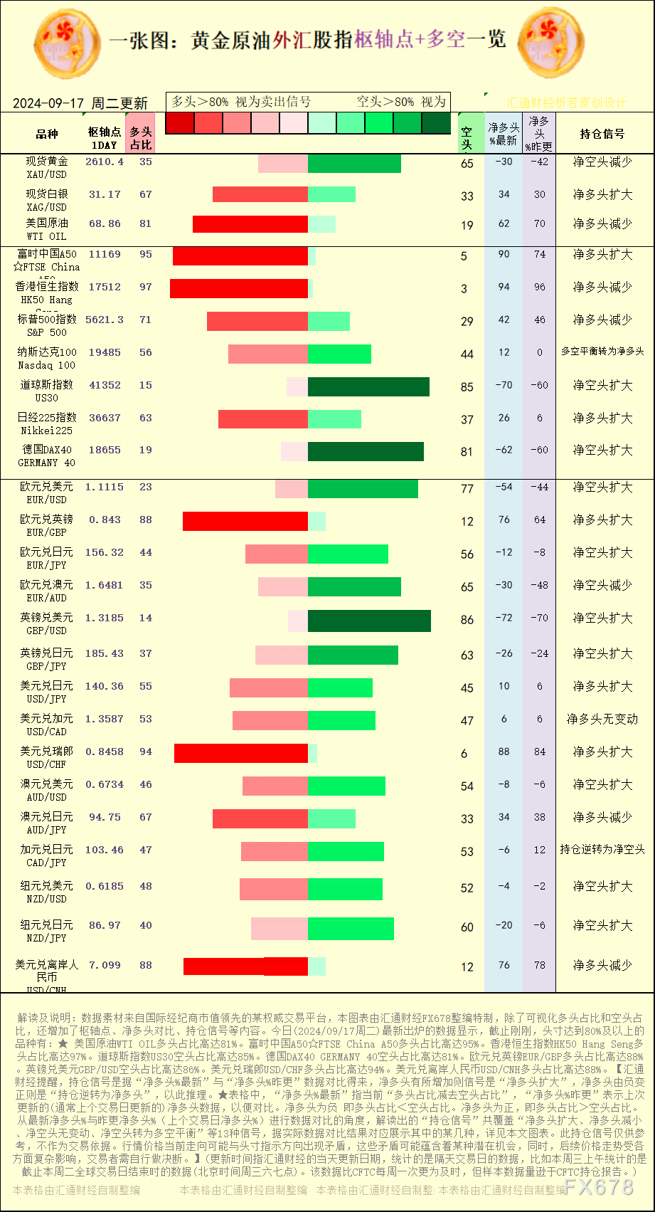 行情价格当前走向可能与头寸指示标的目的呈现矛盾