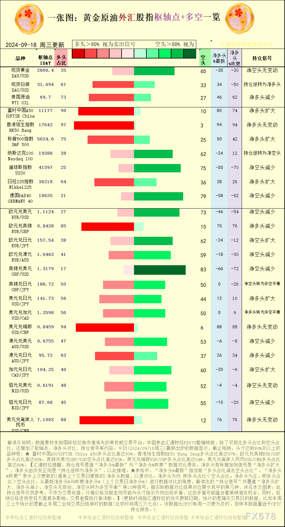 这些矛盾可能蕴含着某种潜在时机