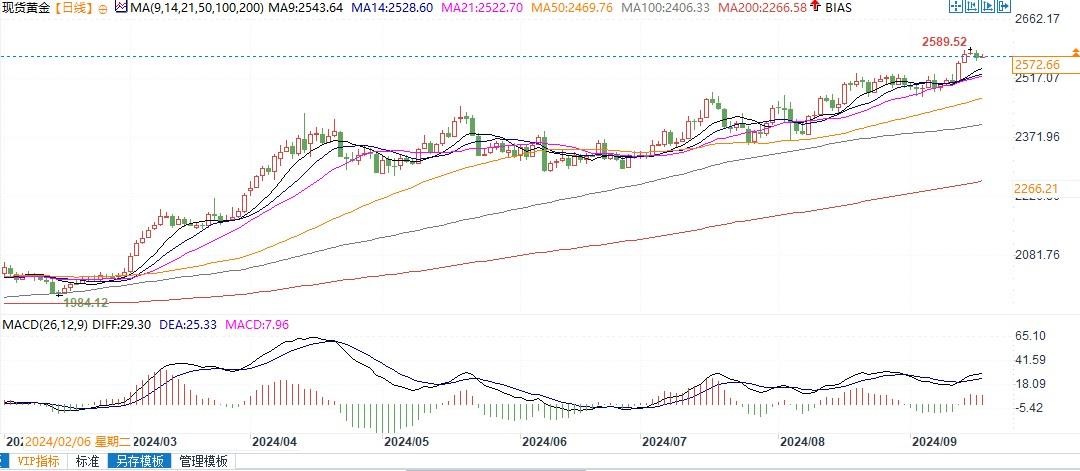 25个基点将是正确的