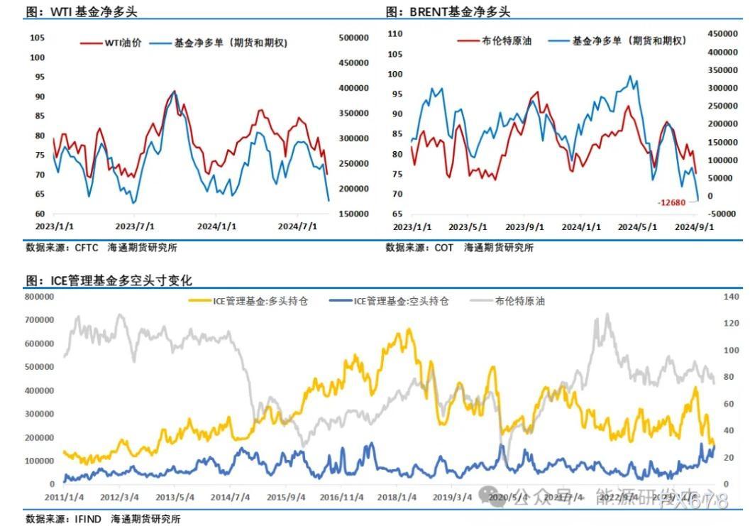 EIA大约2024年美国原油产量将增多40.00万桶/日