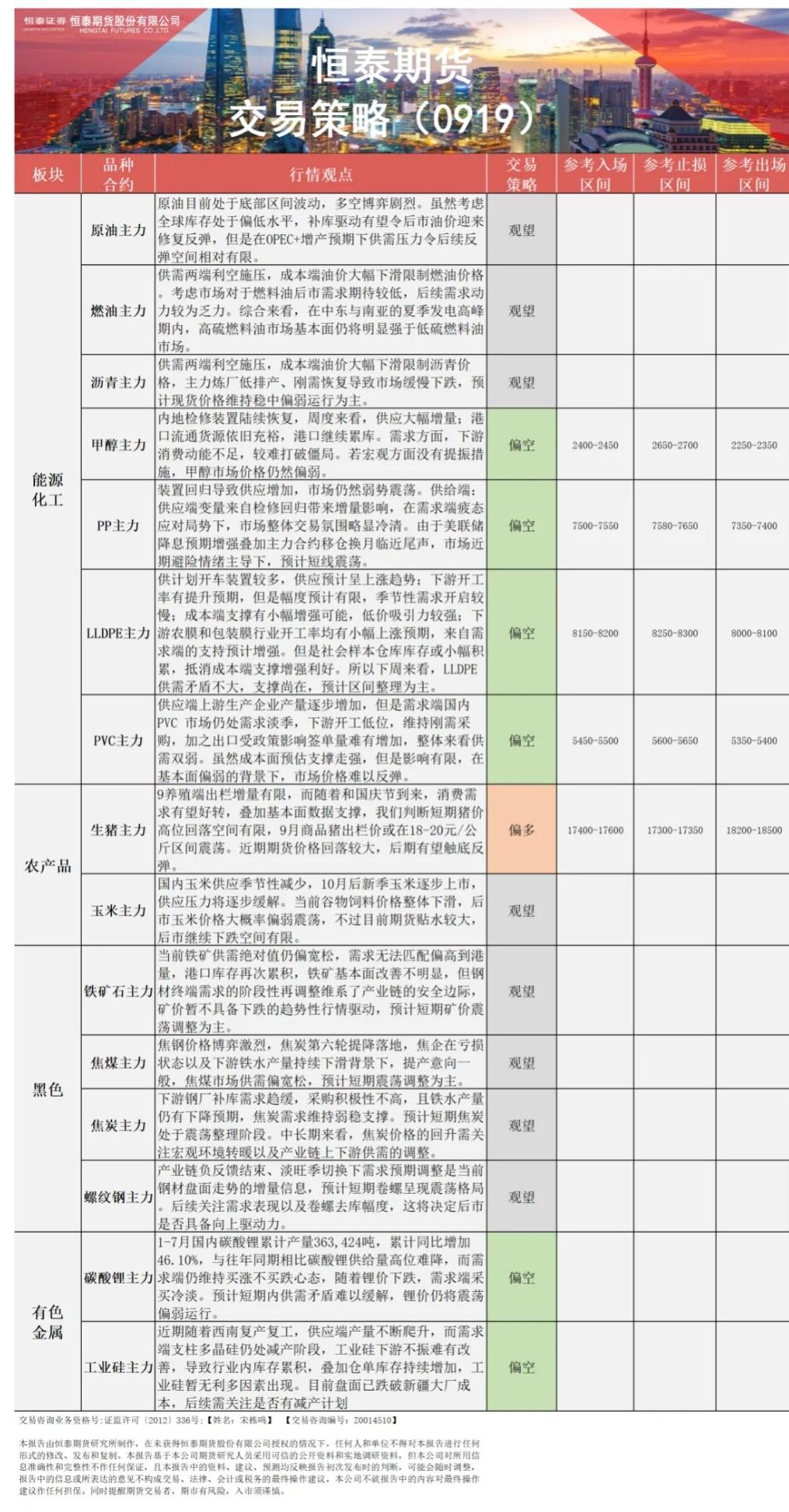 【恒泰早报】9月19日恒泰期货交易策略