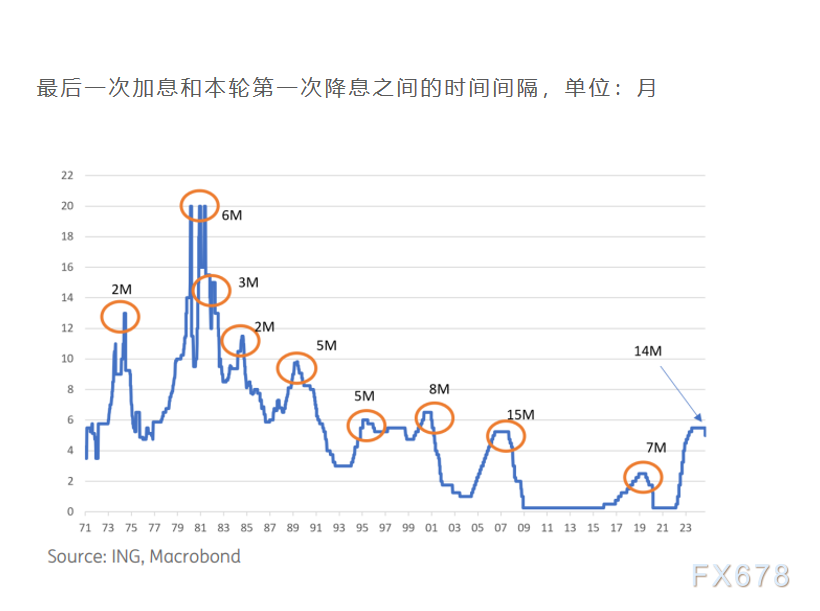 这项关于经济情况的轶事查询拜访显示