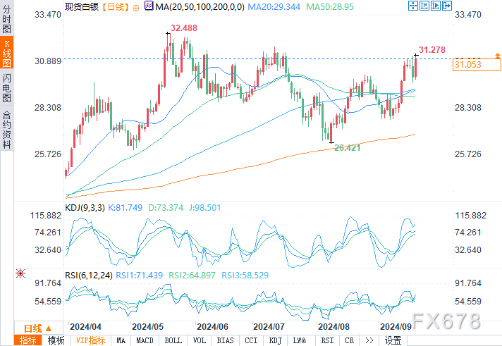  相对强弱指数(RSI)的超卖状态撑持了日本央行政策利率和声明之前的看涨逆转