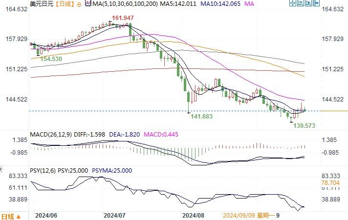 澳洲统计局周四公布的数据显示