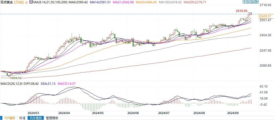 制造业流动可能会回暖