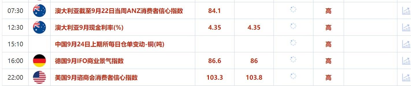 9月24日财经早餐：多位美联储官员证实将继续降息，以色列发表颁布进入紧急状态