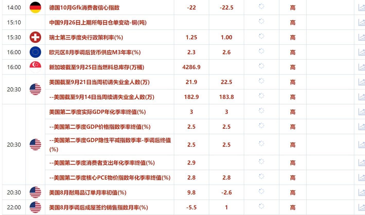 报41914.75点； 标普500指数9月25日(周三)收盘下跌10.67点