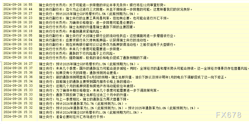  汇通财经APP讯——周四(9月26日)15:30瑞士央行决议颁布颁发降息25个基点后