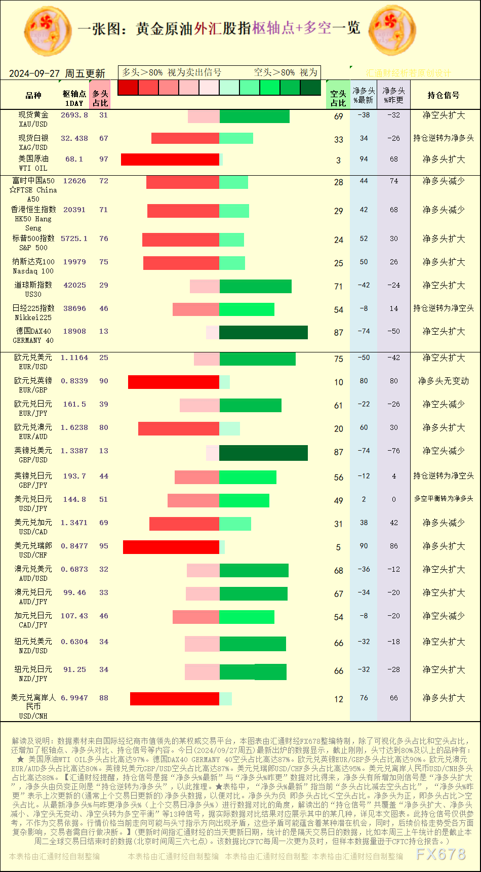 据实际数据比照成果对应展示此中的某几种