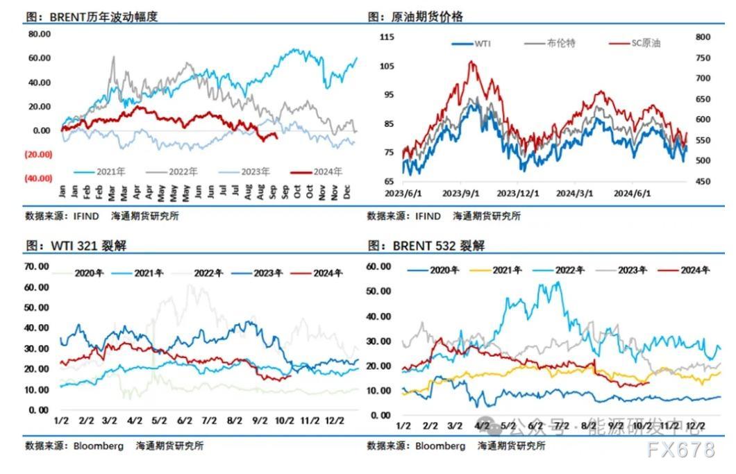 以调停此前凌驾商定程度的产量