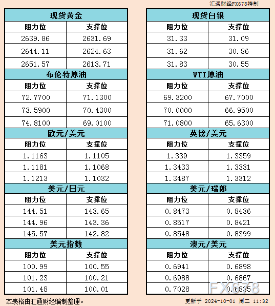 价格却为何涨跌互现？玉米强劲反弹