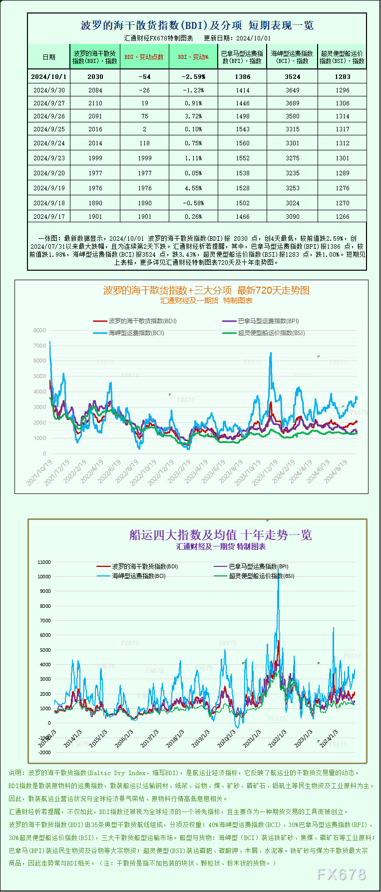 例如铁矿石和煤炭