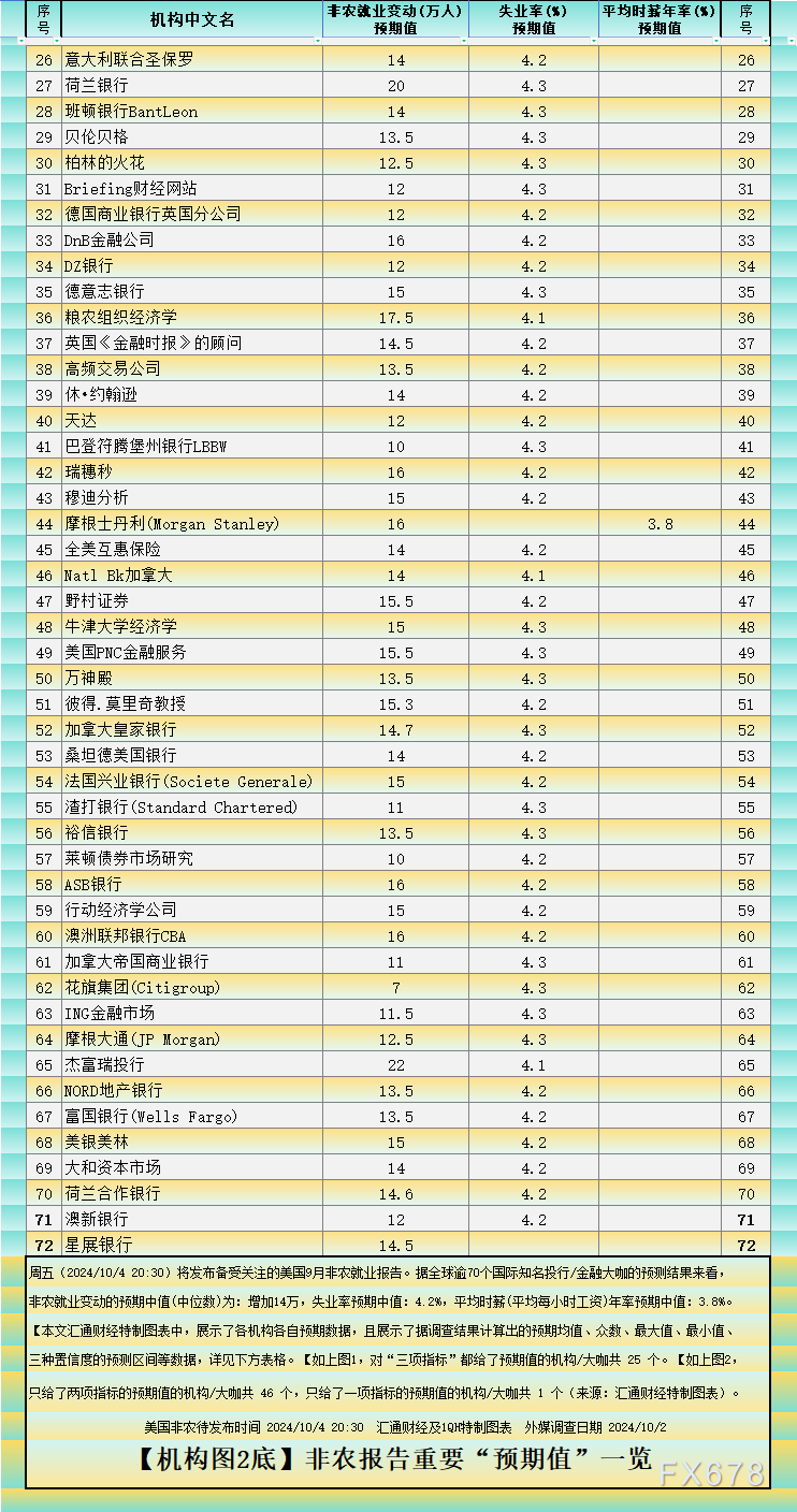 只给了两项指标的预期值的机构/大咖共 46 个