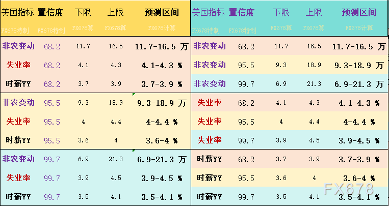 只给了两项指标的预期值的机构/大咖共 46 个