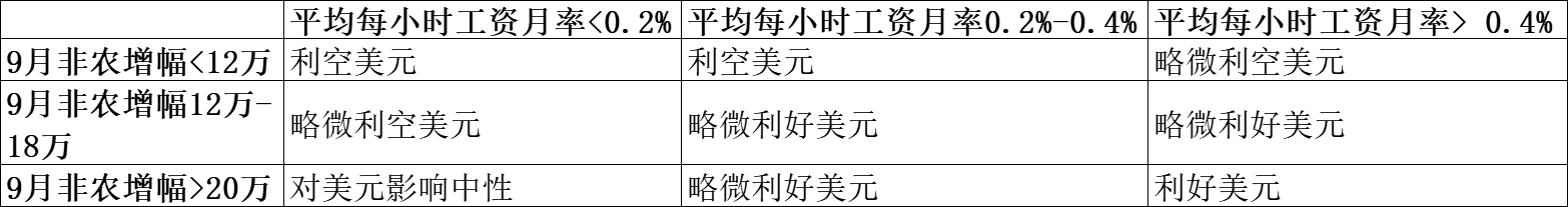 但美圆的交易价格远低于4月份创下的今年迄今为止的峰值