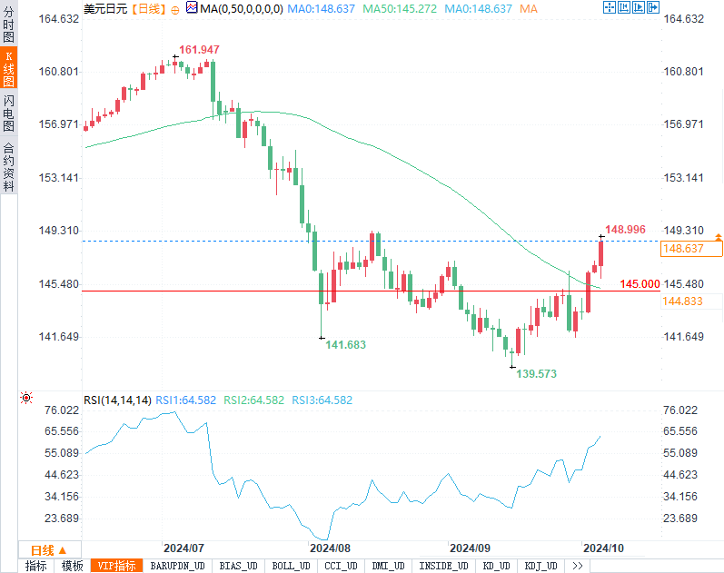 但其经济根本面的疲软使得欧元难以取得支撑