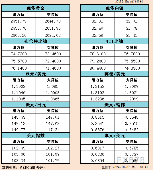 市场颠簸如何影响你的投资！ 汇通财经APP讯——随着2024年美国总统大选临近