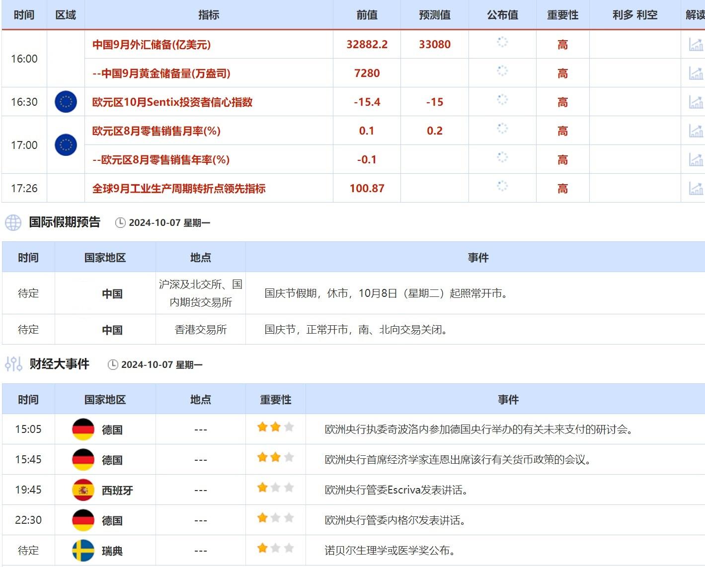 10月7日财经早餐：非农强劲美联储大幅降息预期骤降，中东战火蔓延油价有支撑