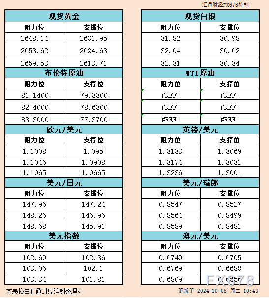 美国和伊... 10月07日 23:37 日元为何间断大跌？迫临150关口的暗地里竟藏着这些惊人因素！ 汇通财经APP讯——10月7日