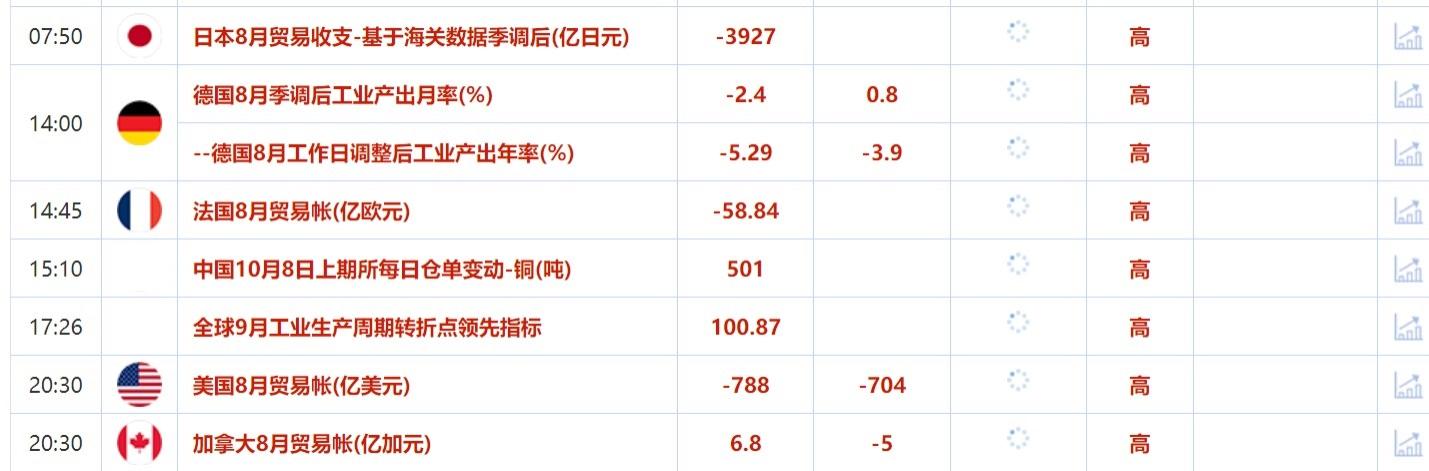 将房地产股评级从减持上调至中性；中国A股比H股有更多的上涨空间