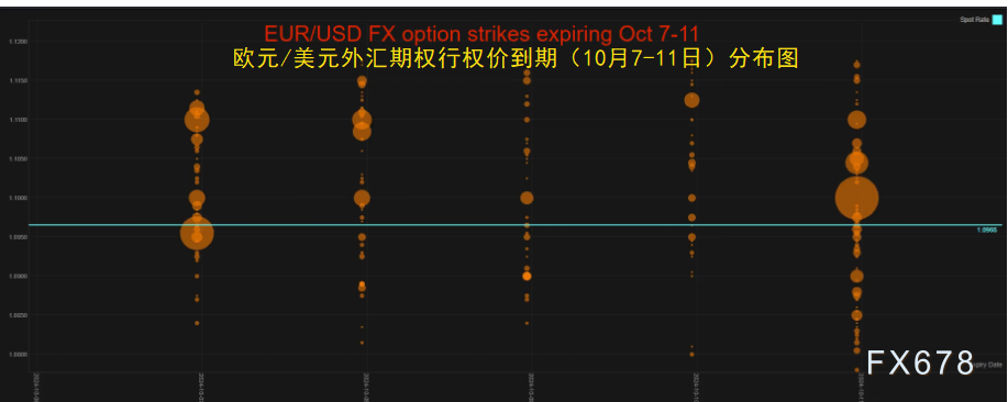  澳元/美圆：0.6740 (6.68 亿)、0.6800 (8.70 亿)