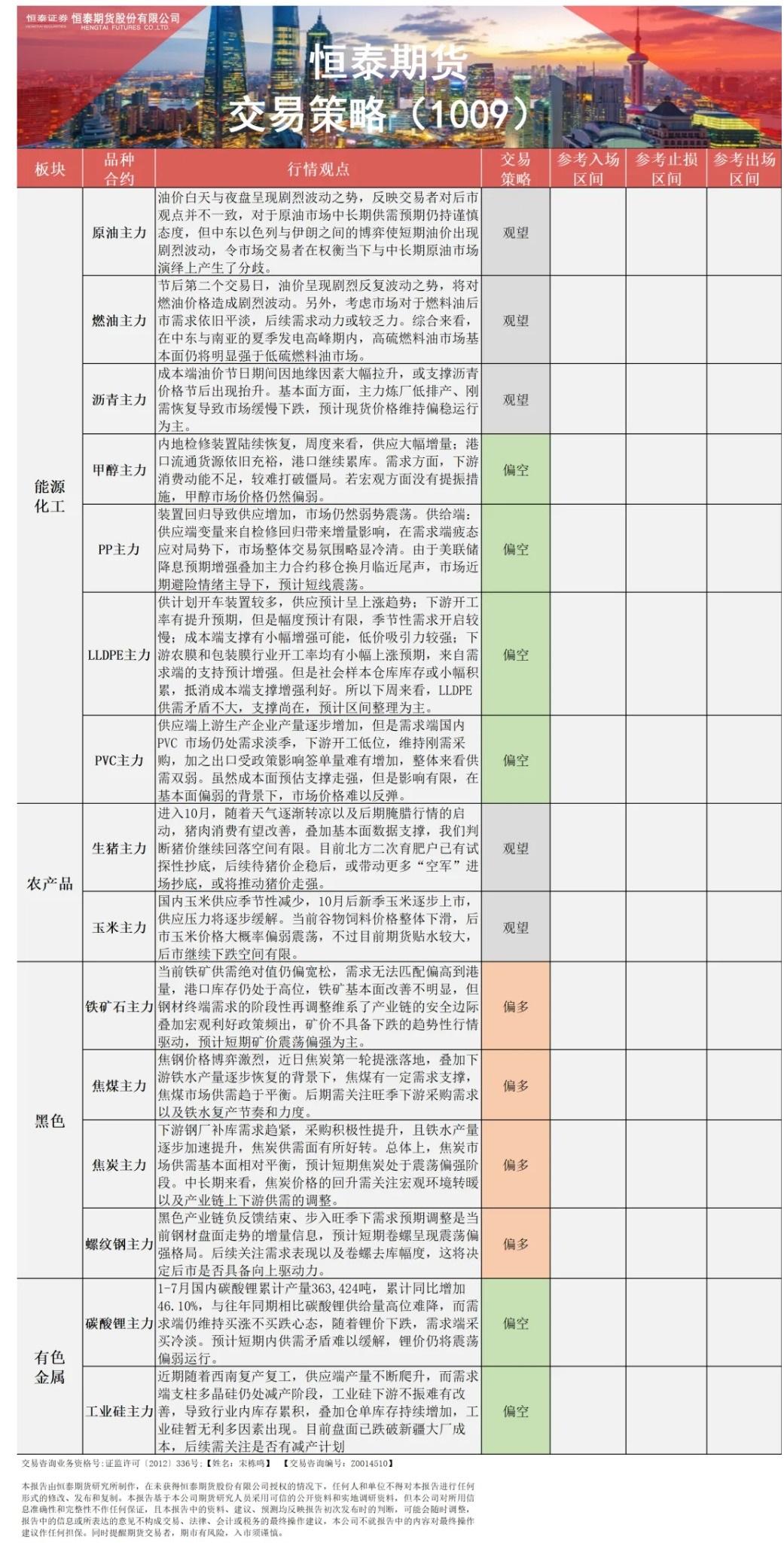 【恒泰早报】10月9日恒泰期货交易策略