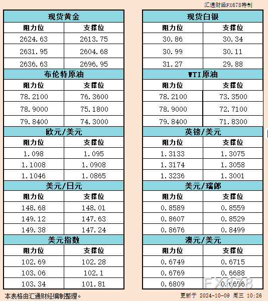 显示出供应紧张的担心