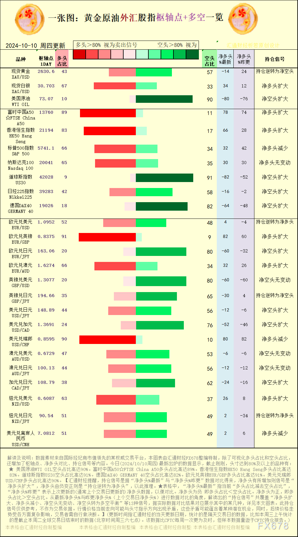 解读出的“持仓信号”共笼罩“净多头扩充、净多头减小、净空头无变动、净空头转为多空均衡”等13种信号