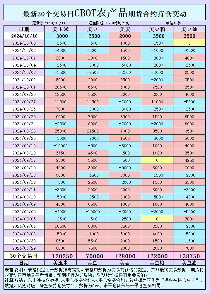  扫描二维码 外汇网官方微信 我要分享 汇通财经APP讯——本文提供黄金、原油、美圆指数、欧元、英镑、日元、瑞郎、澳元支撑阻力位