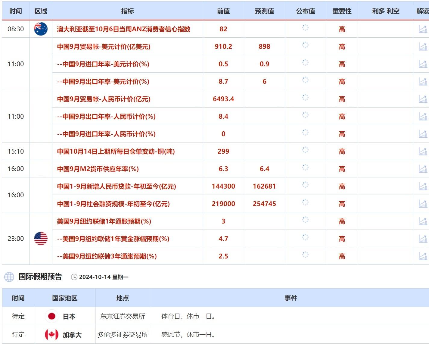 这将是本轮周期的初度间断降息