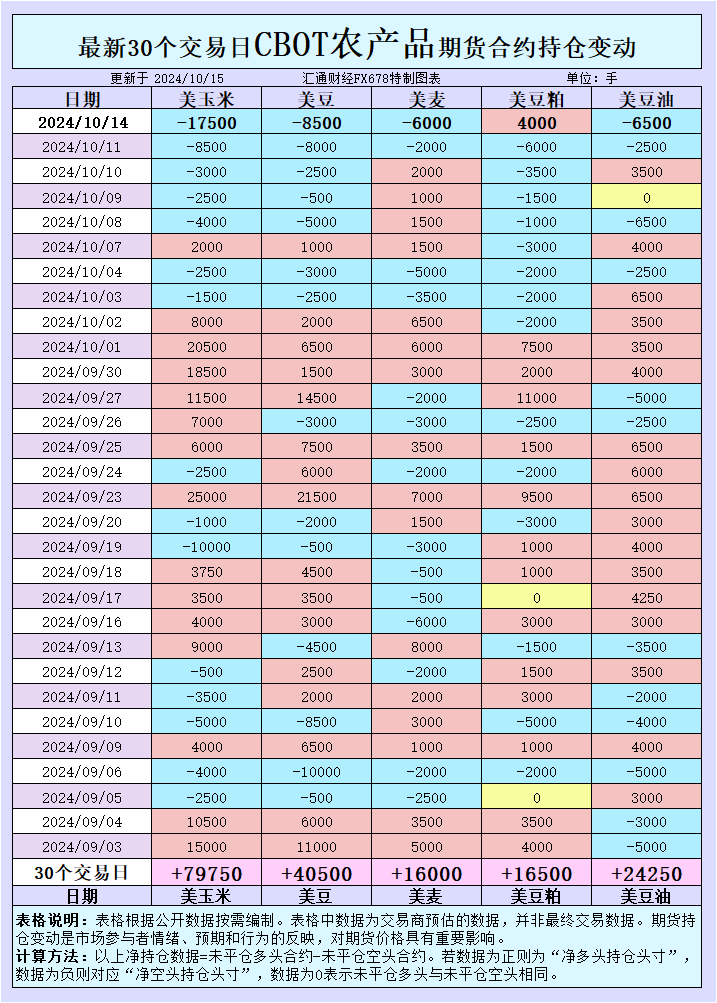 全球谷物市场风云再起：CBOT持仓变动与国际招标能否引领大豆、玉米反弹？