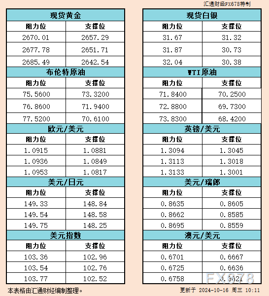 中西部和东北部的供暖需求增多