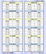  汇通财经APP讯——11月14日欧市更新的黄金、白银、原油、美元指数、欧元、英镑、日元、瑞郎、澳元、加元、纽元支撑阻力位一览