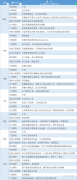  汇通财经APP讯——期货公司观点汇总一张图：11月19日农产品(棉花、豆粕、白糖、玉米、鸡蛋、生猪等) 