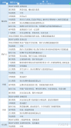  汇通财经APP讯——期货公司观点汇总一张图：11月19日黑色系(螺纹钢、焦煤、焦炭、铁矿石、动力煤等) 