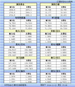  汇通财经APP讯——11月22日欧市更新的黄金、白银、原油、美元指数、欧元、英镑、日元、瑞郎、澳元、加元、纽元支撑阻力位一览