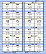 11月22日美市更新的支撑阻力：金银原油+美圆指数等八大货币对