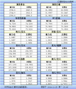 11月25日欧市更新的支撑阻力：金银原油+美圆指数等八大货币对