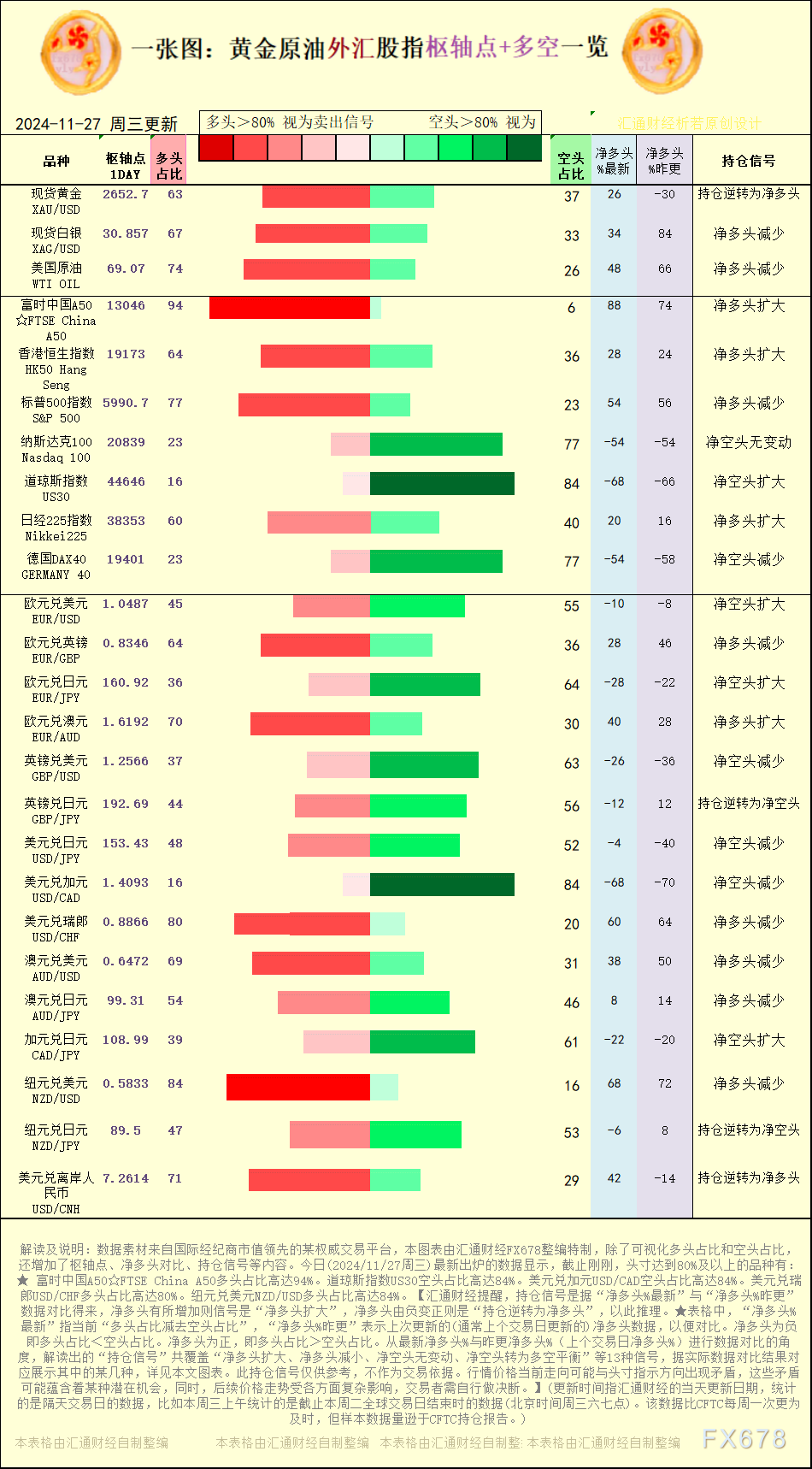 持仓的变动信号中