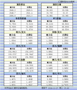  汇通财经APP讯——11月27日欧市更新的黄金、白银、原油、美元指数、欧元、英镑、日元、瑞郎、澳元、加元、纽元支撑阻力位一览